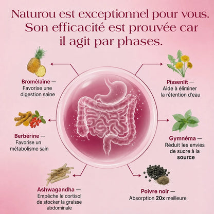 NATUROU VENTRE LÉGER