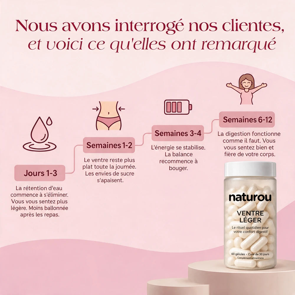 NATUROU VENTRE LÉGER