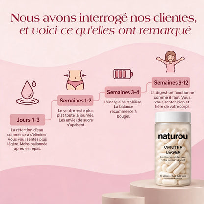 NATUROU VENTRE LÉGER