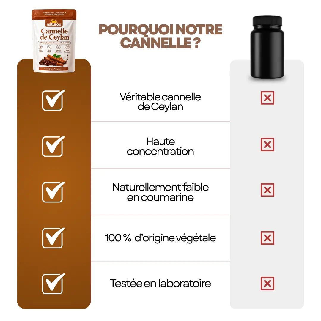 Cannelle de Ceylan 12:1 + Huile MCT