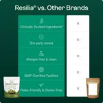 Naturou™ RESILIA Capsules molles d'huile d'origan